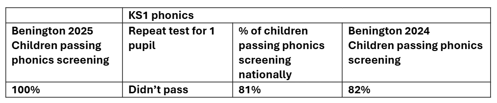 data
