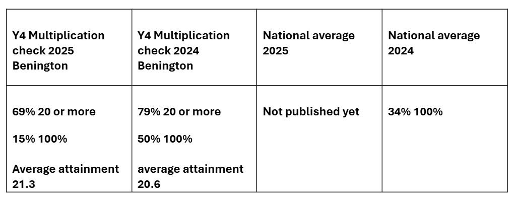 data