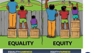 image illustrating the difference between Equality and Equity